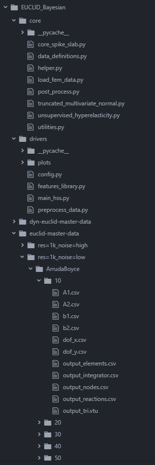 Input folder structure and contents