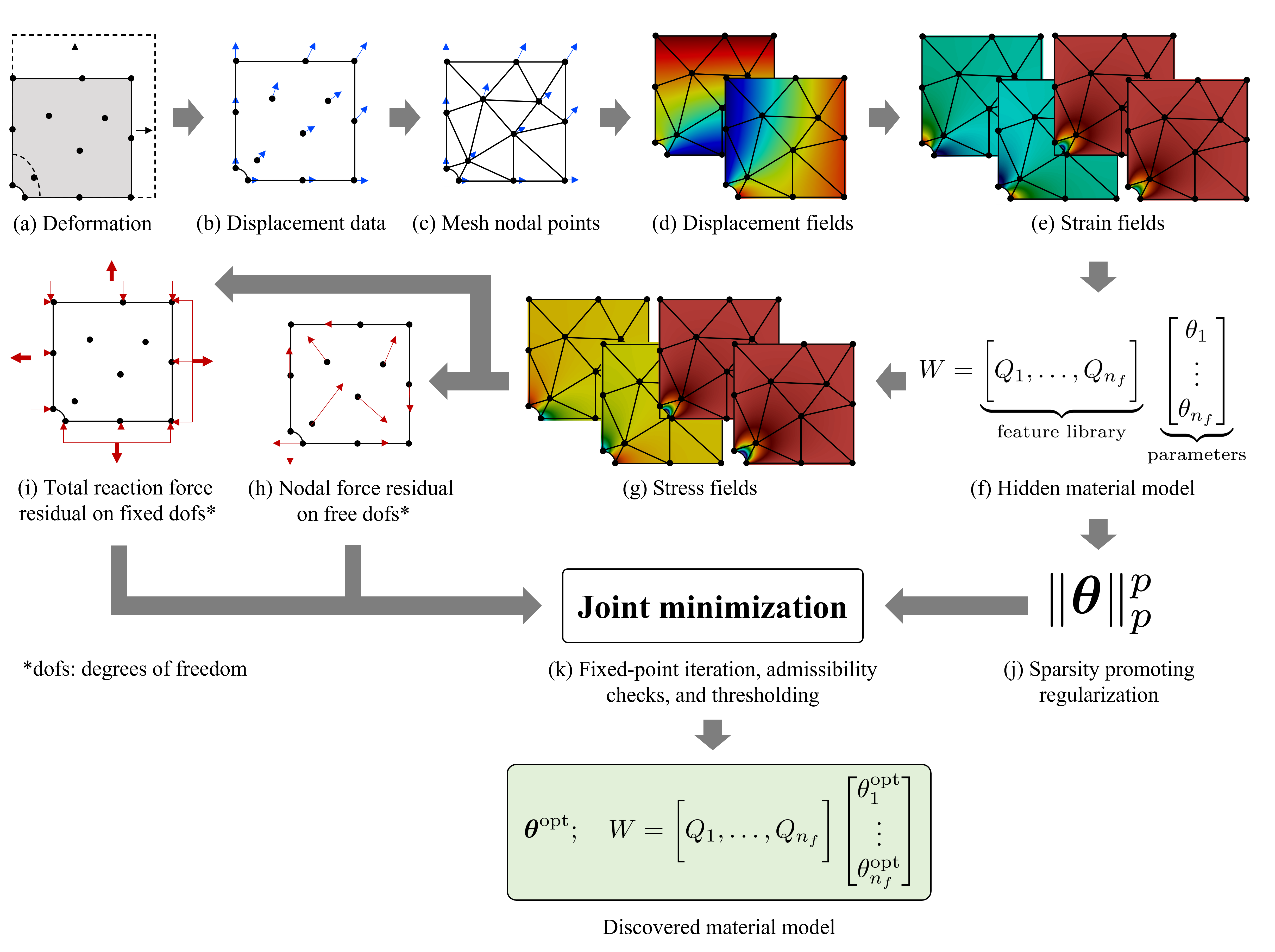 Schematic of EUCLID